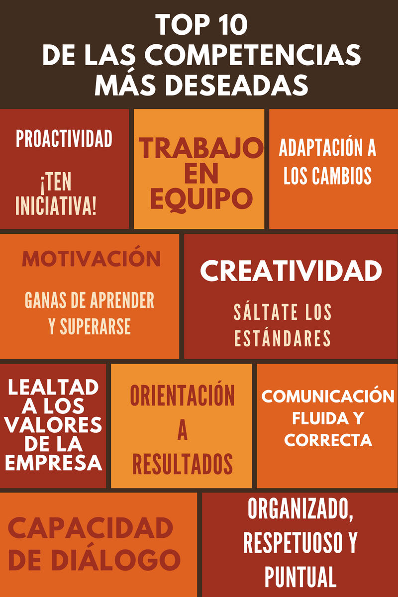 Las 10 Competencias Laborales Más Valoradas