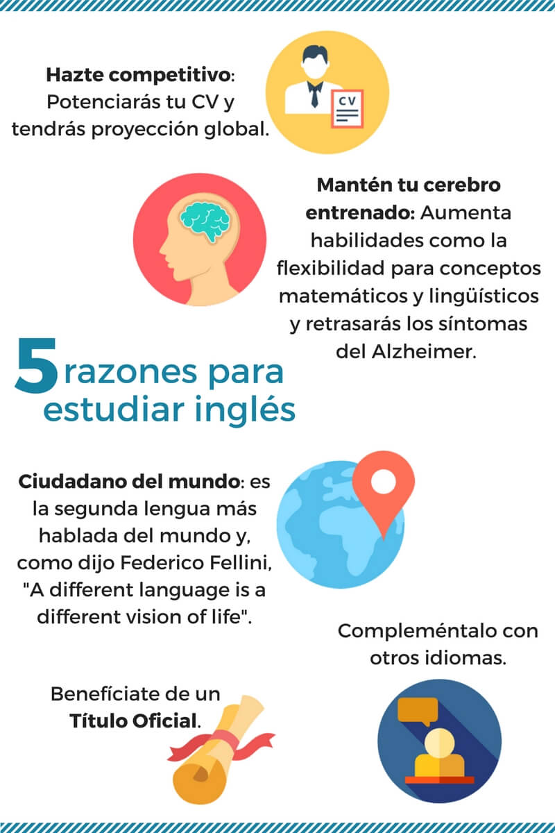 razones para estudiar inglés