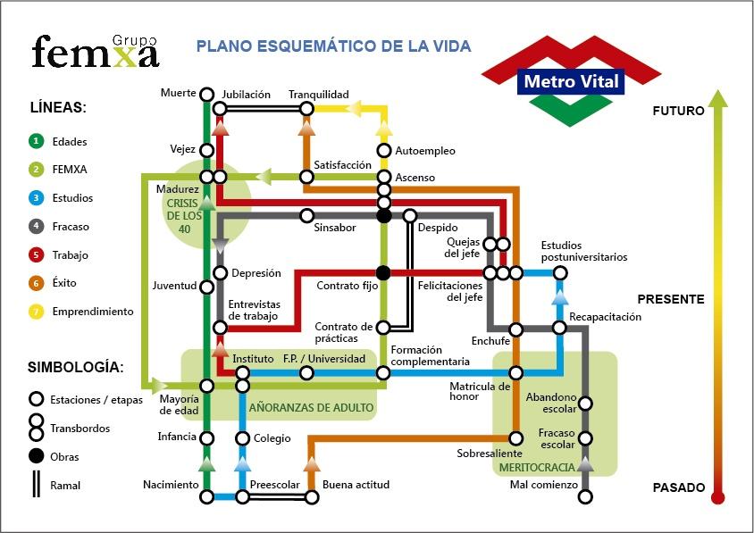 mapa de cómo te puede ayudar Femxa a lo largo de tu vida