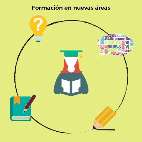 formación para emprendedores