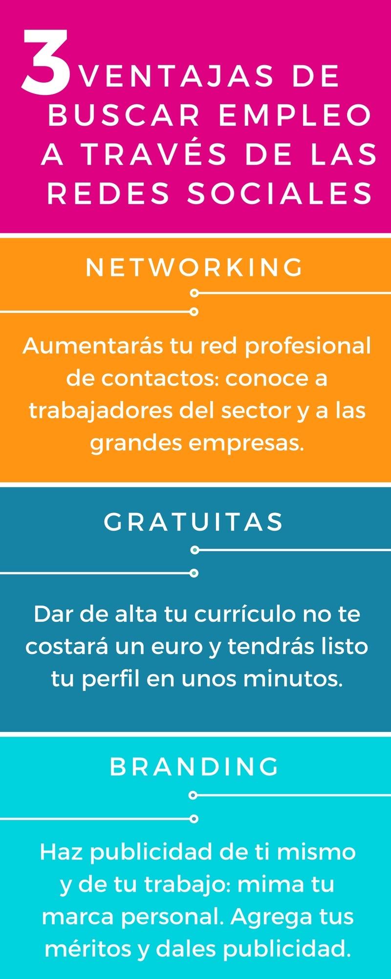 ventajas buscar empleo Redes Sociales 