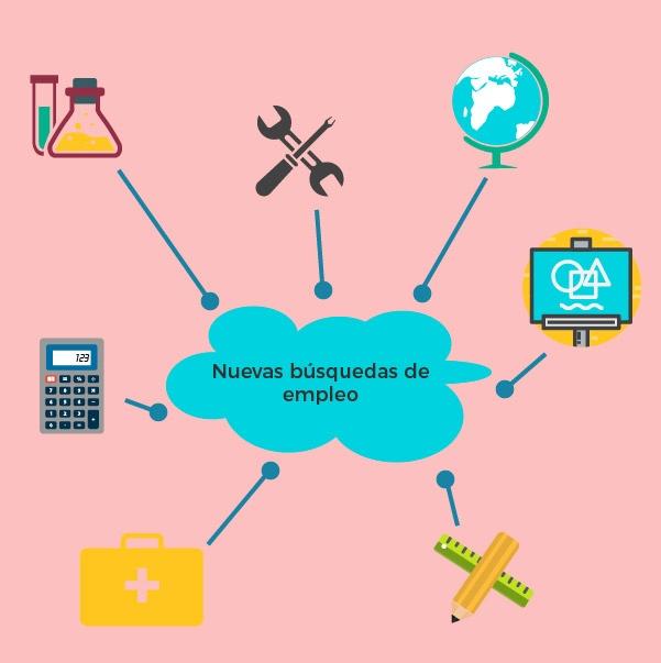 Búsqueda de empleo