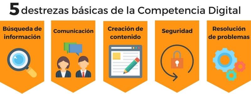 ¿Qué nota le das a tu competencia digital? Tus conocimientos a examen ...