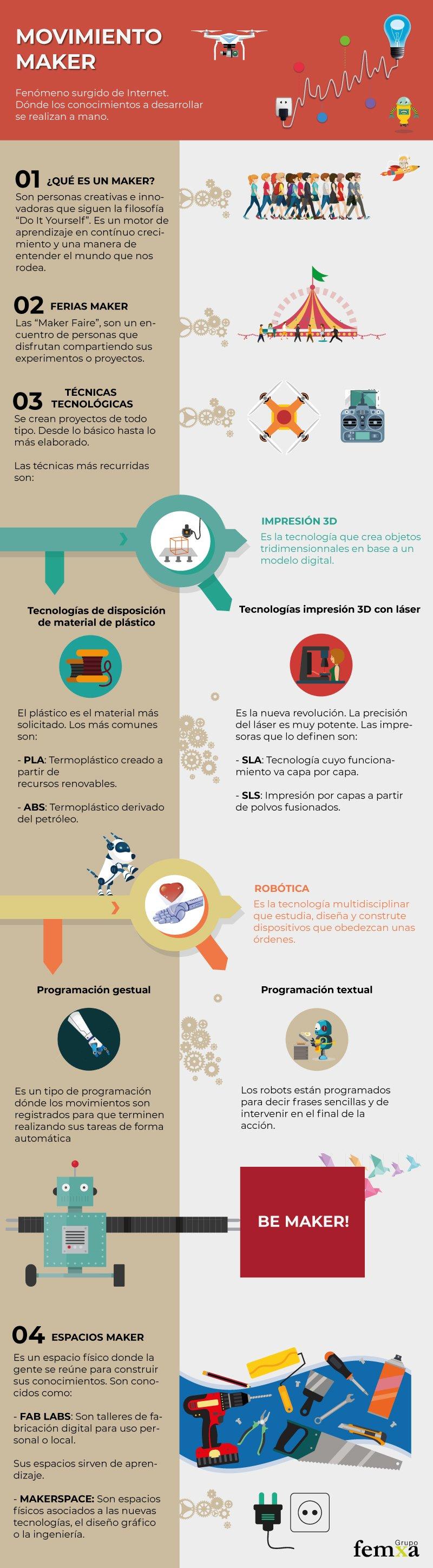 infografía resumen del movimiento maker