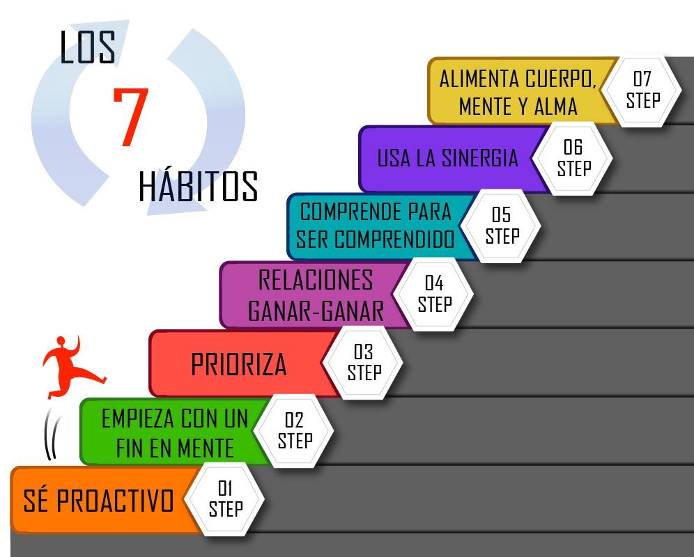 10 Consejos Inteligentes Para Un Aprendizaje Eficaz Infografia | Porn ...