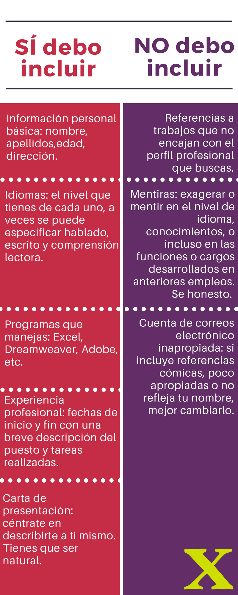 Diles quién eres y qué sabes hacer: el Curriculum