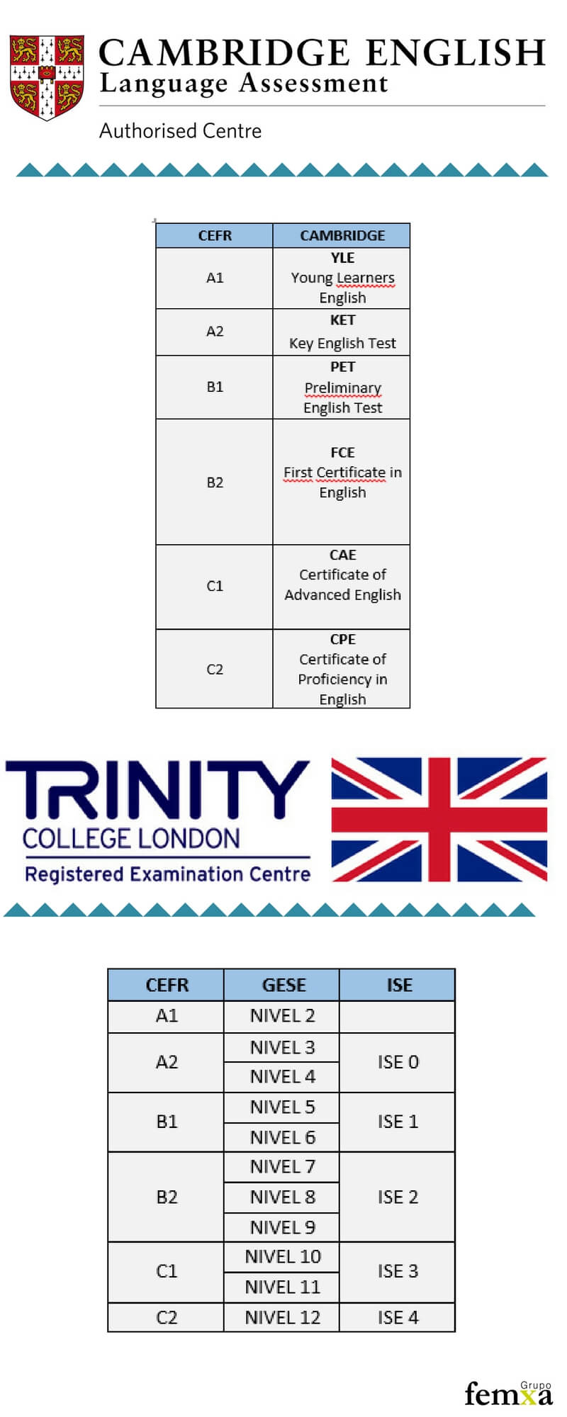 Certificado inglés Cambridge