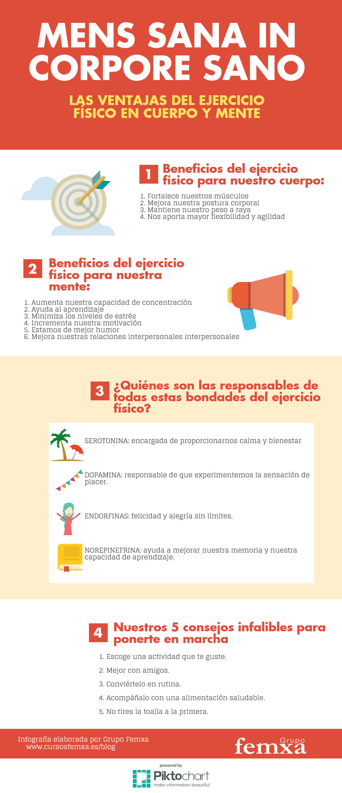 Infografía mens sana 