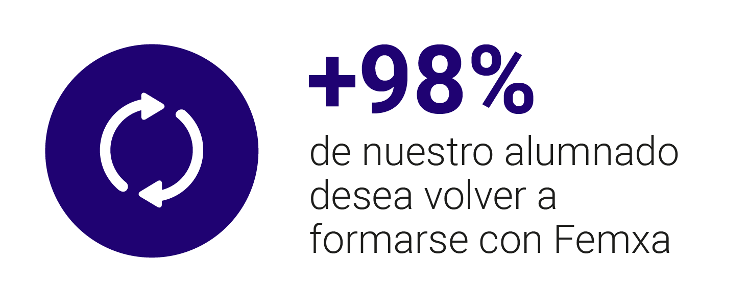 El 98% de nuestros alumnos repite cursos con nosotros