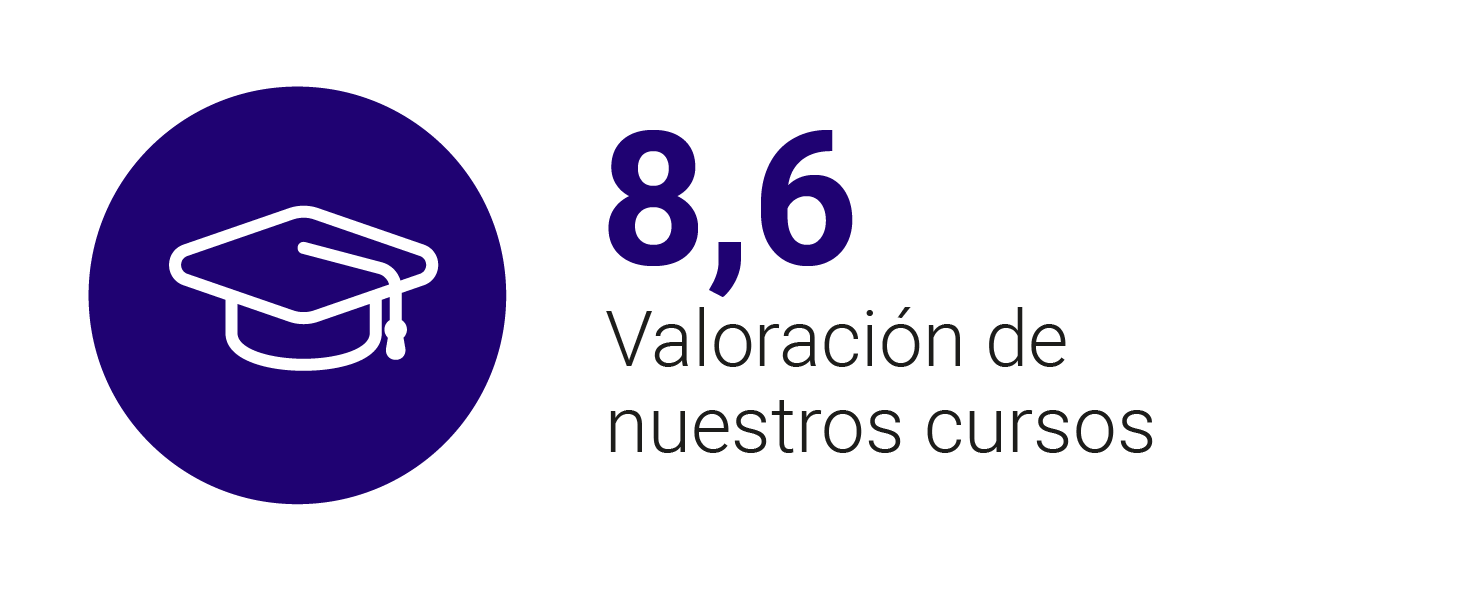 Valoración de nuestros cursos: 8,6