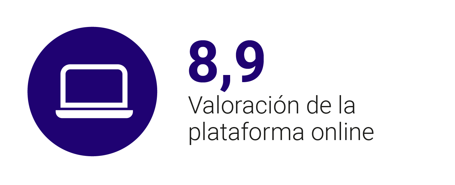 Valoración de nuestra plataforma: 8,9