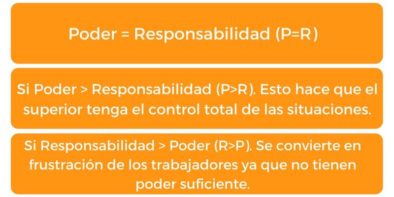 Empowerment: Motivación y Liederazgo