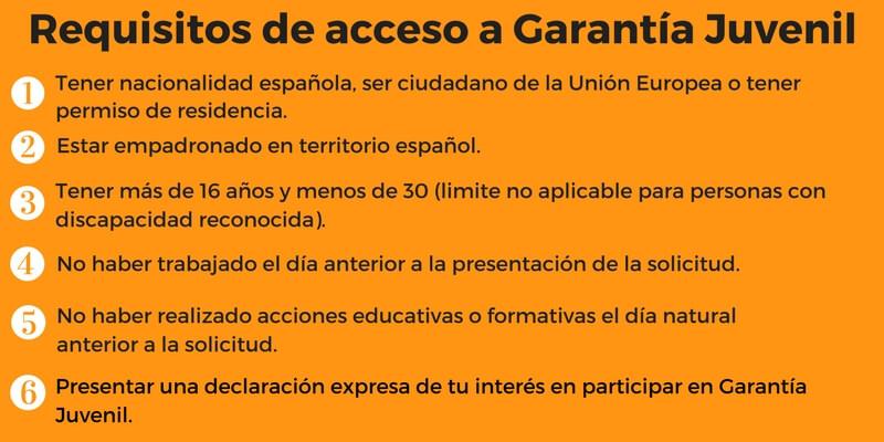 Requisitos de acceso a Garantía Juvenil