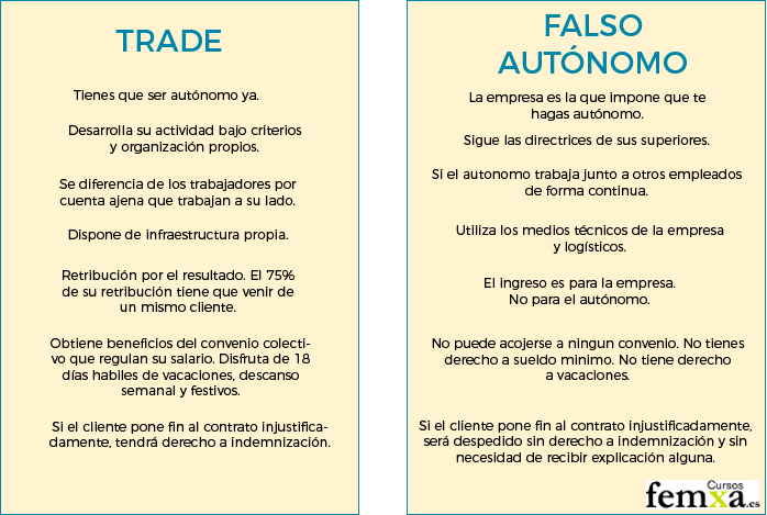 Comparativa entre autónomo economicamente dependiente trade y  falso autónomo