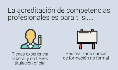 A quien está dirigida la acreditación de competencias