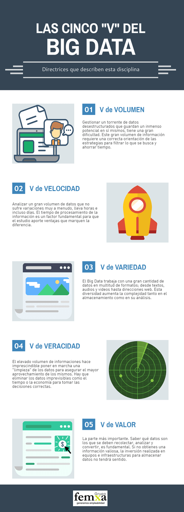 Big Data para dummies