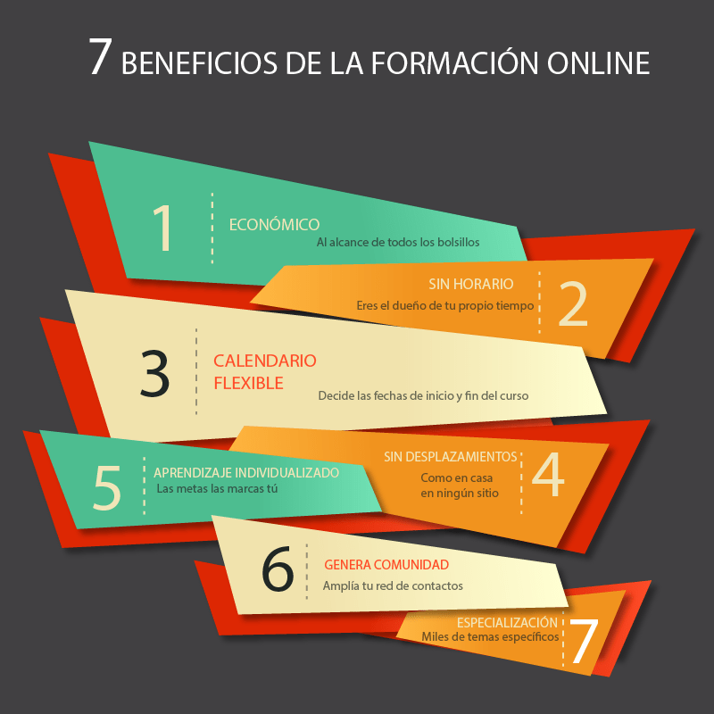 Ventajas formación online