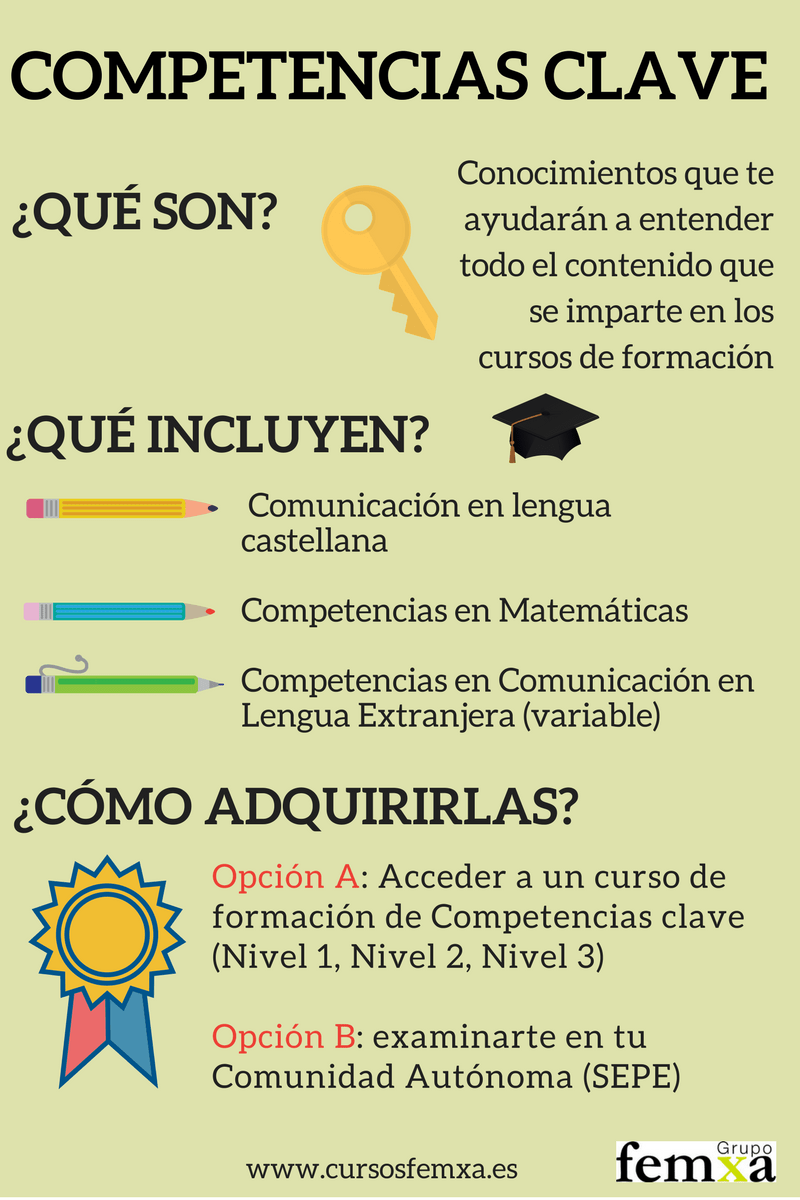 Empecemos por el principio las Competencias Clave Empecemos por el principio las Competencias Clave