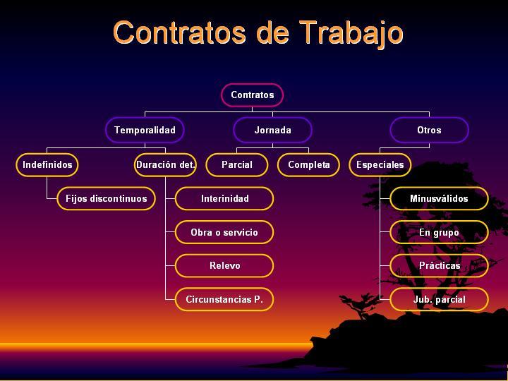 Esquema Imagen 2