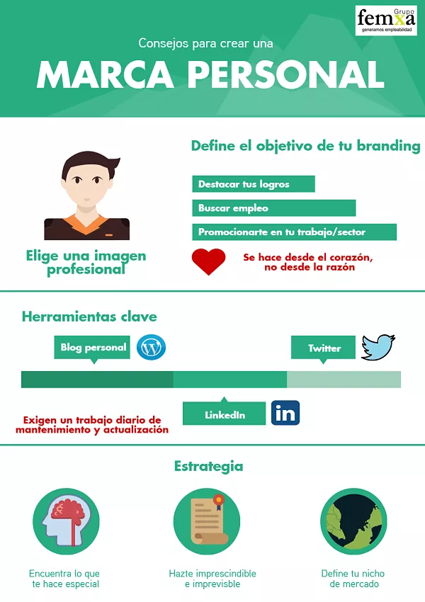 Promoción y marketing personal para profesionales en formación