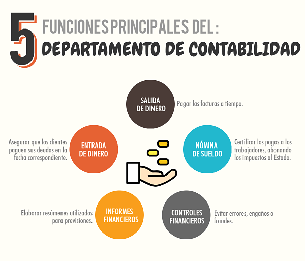 para que sirve la contabilidad y finanzas en una empresa