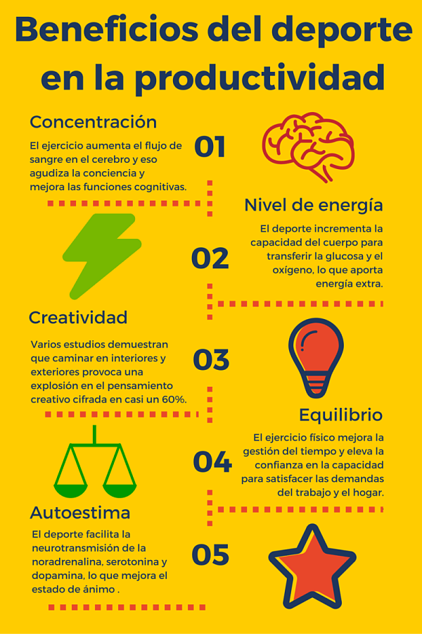 Beneficios de la productividad