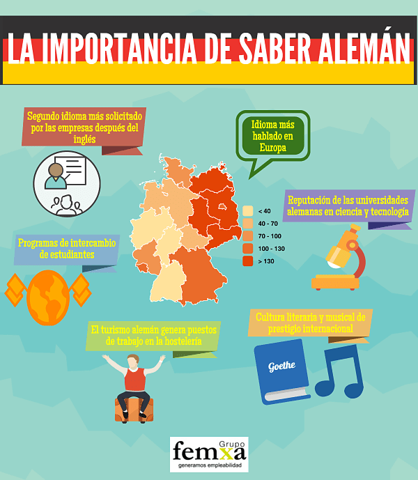 Alemán