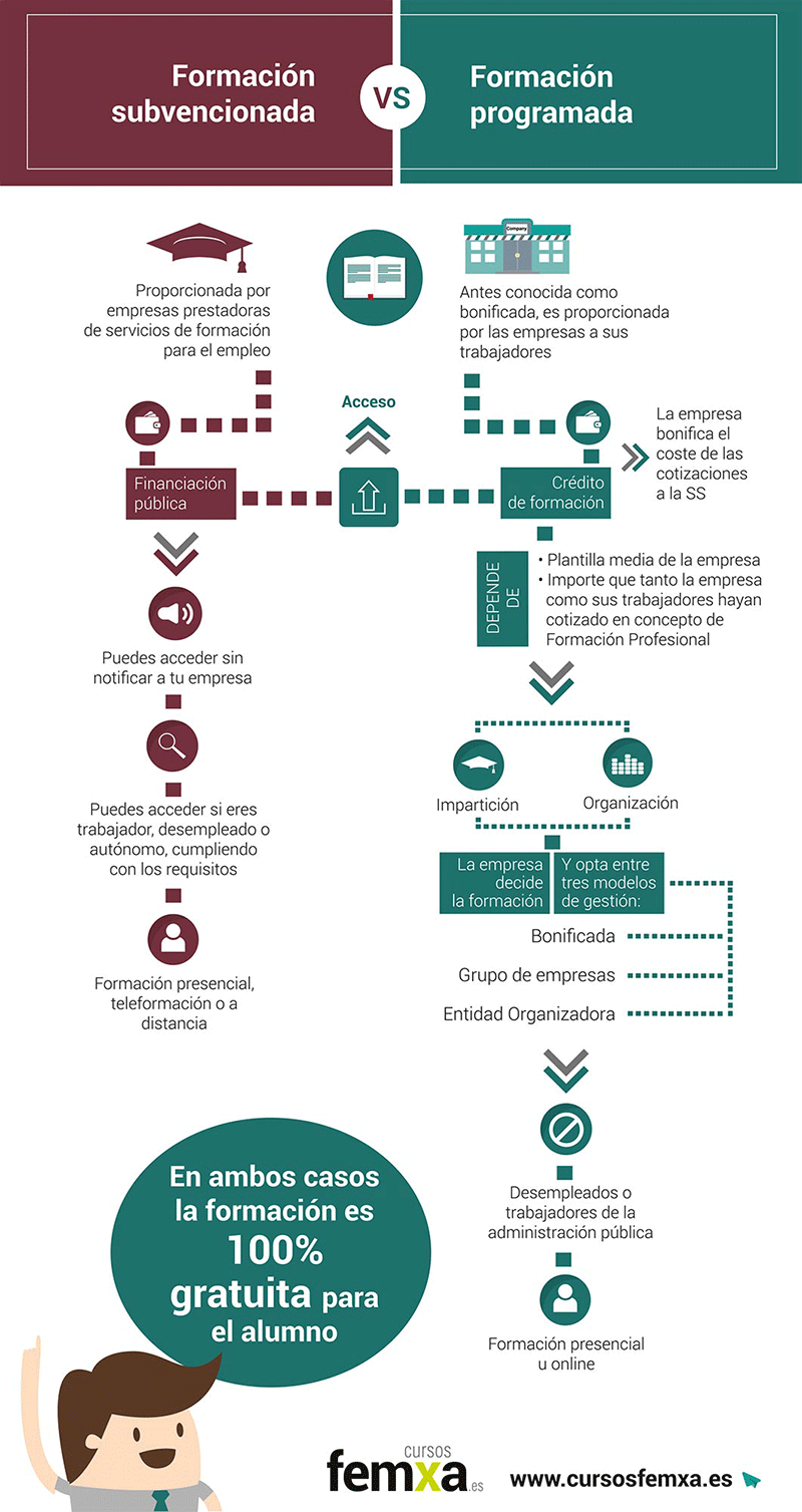 Diferencias entre formación subvencionada y programada