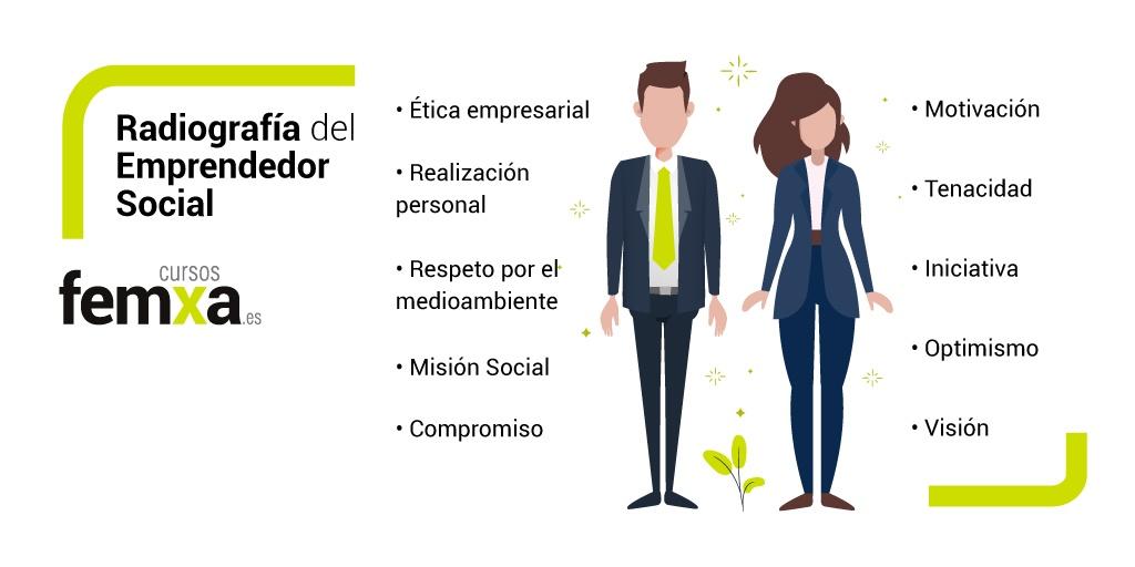 Radiografía del emprendedor social