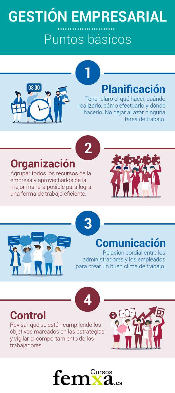 Los 4 Puntos Basicos De La Gestion Empresarial