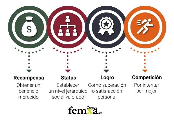 Inforgrafía con ejemplos de técnicas dinámicas