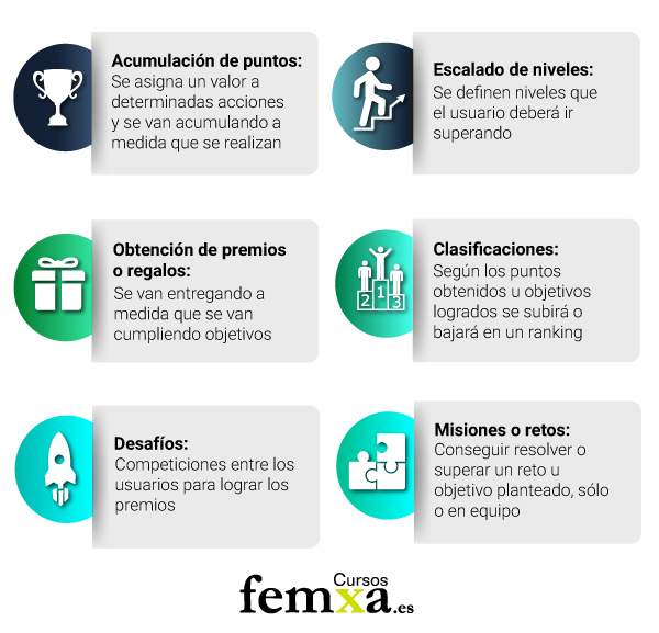 Infografía Gamificación Técnica mecánica