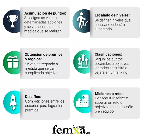 Gamificación como estrategia educativa y de marketing