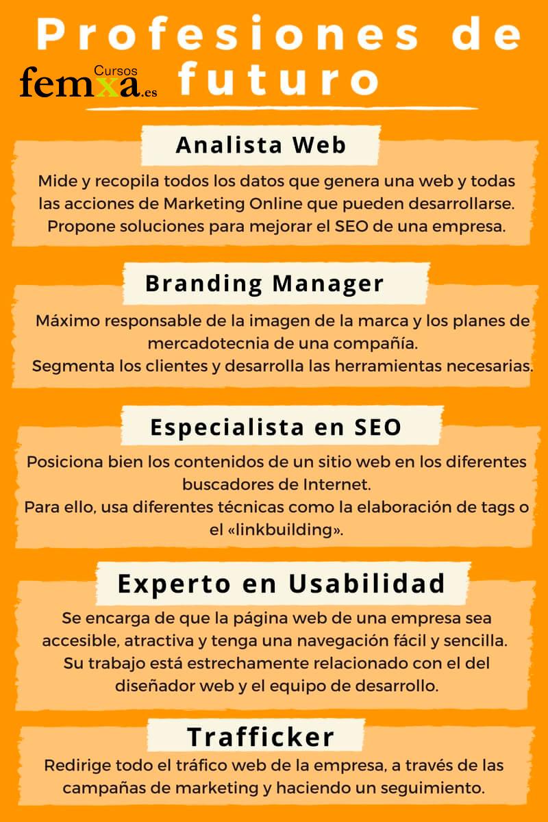 profesiones de marketing digital