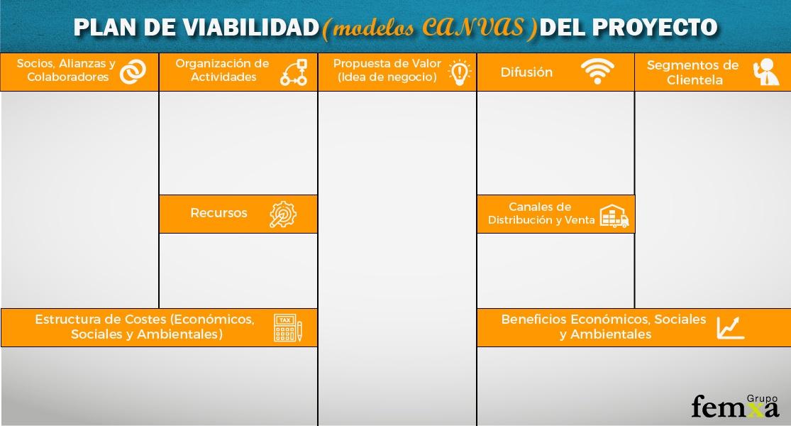 business model canvas