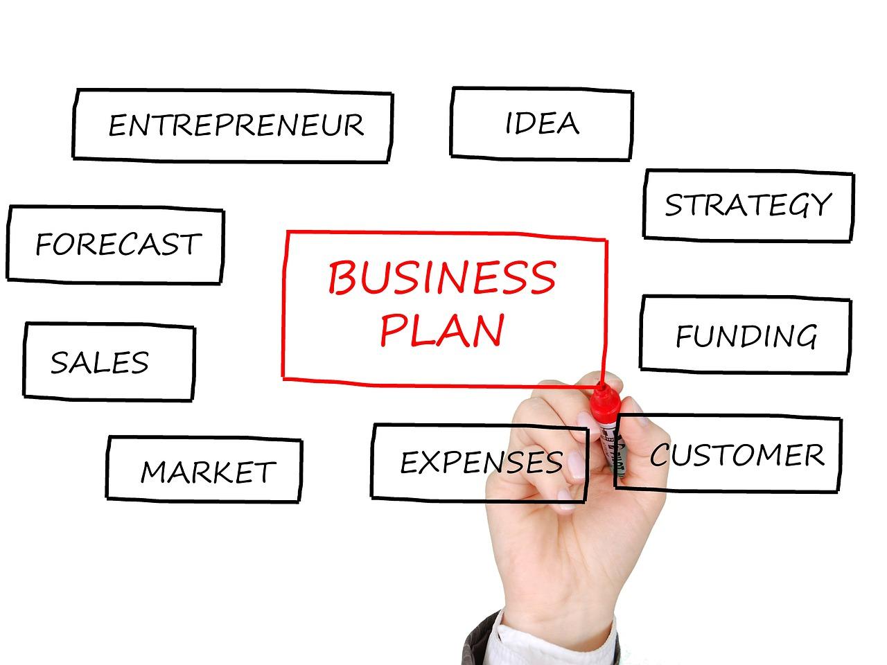 Business plan o planes de empresa