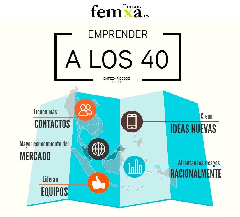 infografía empezar de cero a los 40