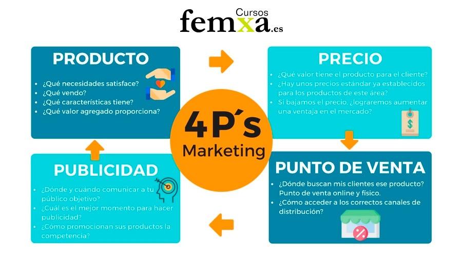 infografía sobre las 4 p del marketing