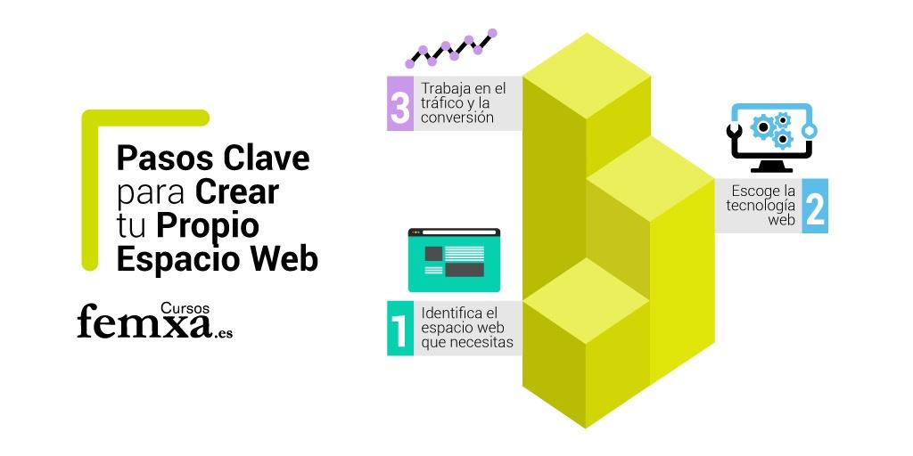 Pasos clave para crear tu propio espacio web