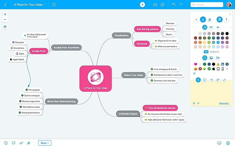 visual thinking con Mindmeister