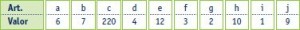 tabla 1 de clasificación de articulos para el método ABC