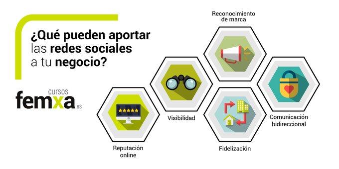 infografía aportación redes sociales a los negocios