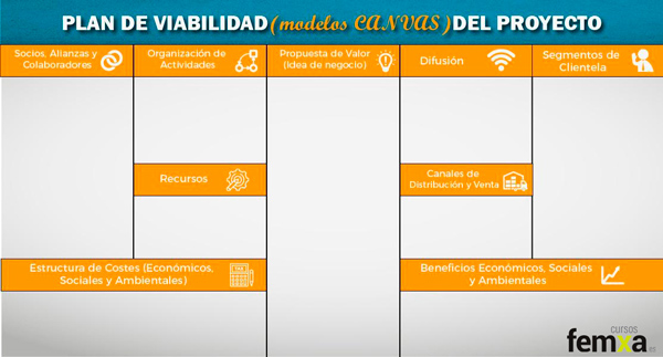 plantilla de modelo canvas a modo de ejemplo