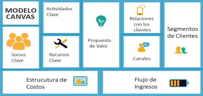 business model canvas