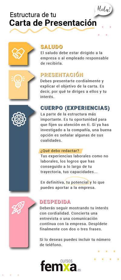 Infografía con consejos sobre cómo redactar una carta de presentación