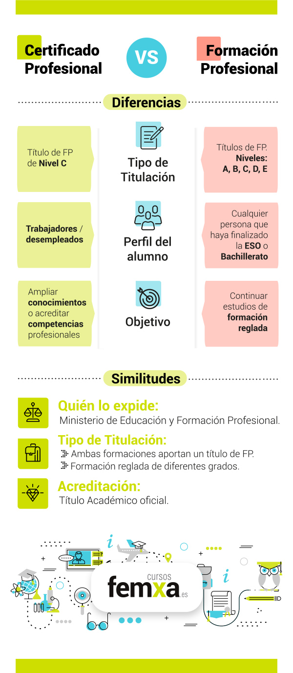 Infografía que relaciona los certificados profesionales y la