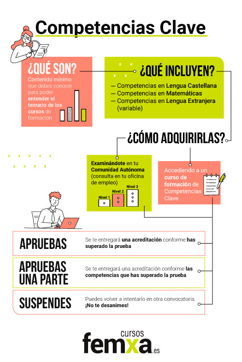 infografía sobre las competencias clave