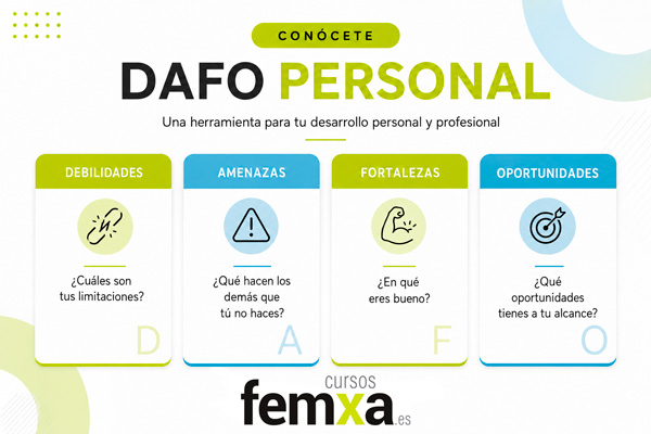 Dafo personal Dafo personal