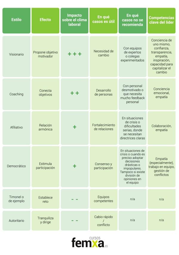 Estilos de liderazgo y sus consecuencias en el equipo de trabajo