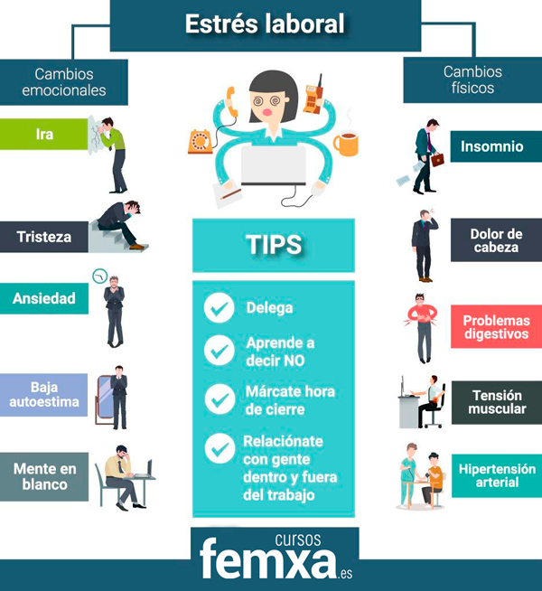 infografía sobre los tips del estrés laboral